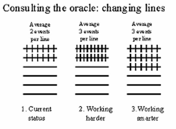 theory of change