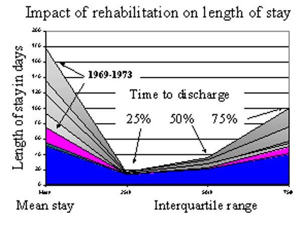 1969 to 94 statistics