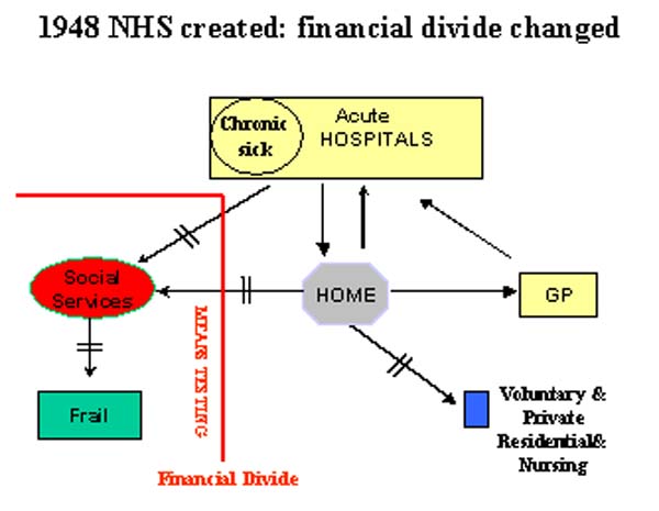 NHS plan emerges