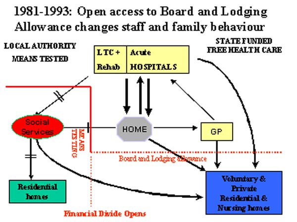 open access etc