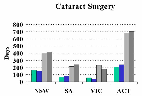 waiting for cataract