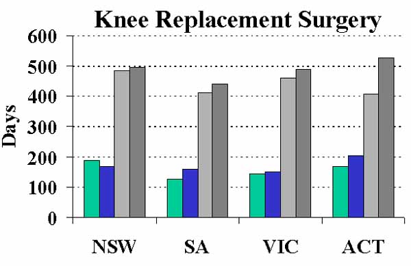 waiting for knee