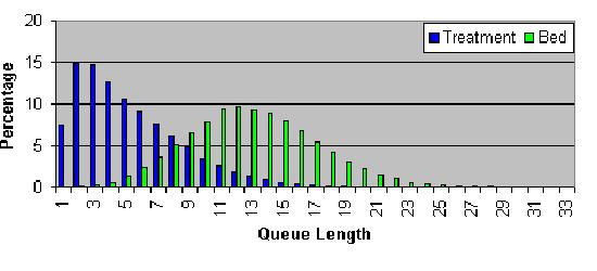 patient numbers