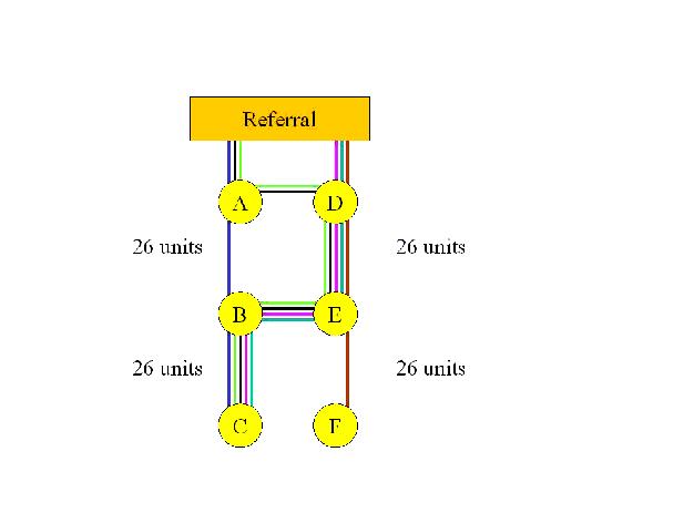 pathways with choice and delays