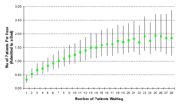 admissions vs waiting lists