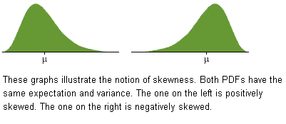 positive and negative skewed data