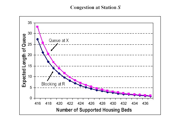 small change impact