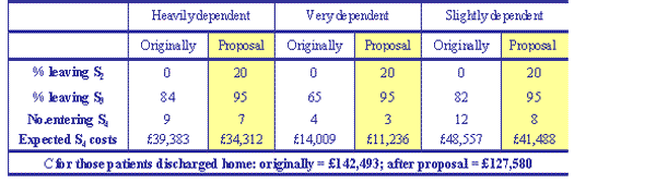 'what-if' results