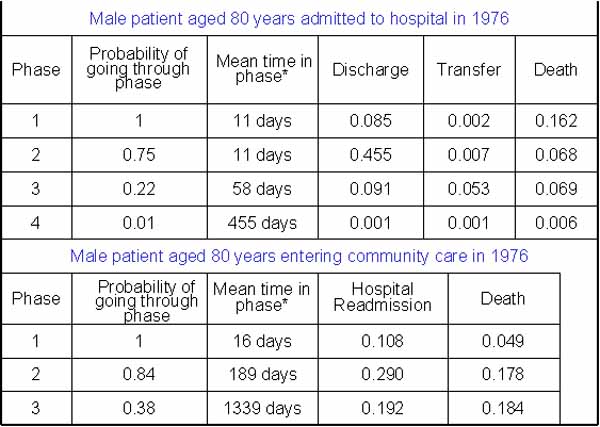 1976 community care