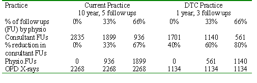 hip and knee pathways