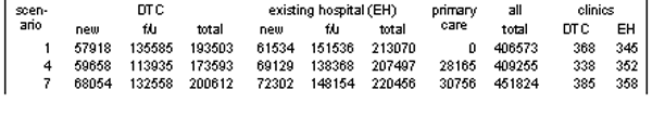 outpatients