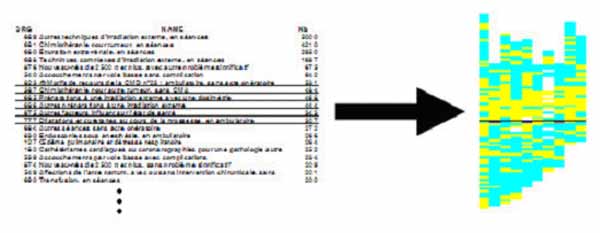 data to case view to result