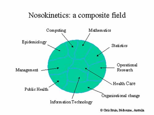 scope diagram