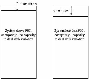 variability