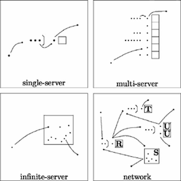 4 types of Q