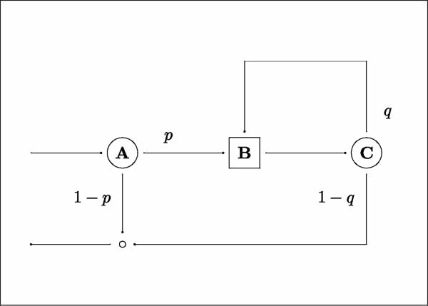 Lilliput Hospital Queue Structure