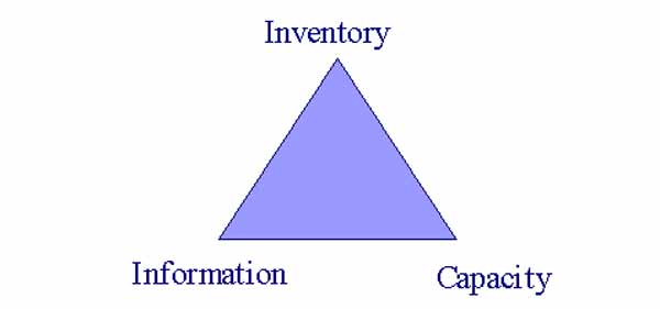 schmidt fig1, OM Triangle