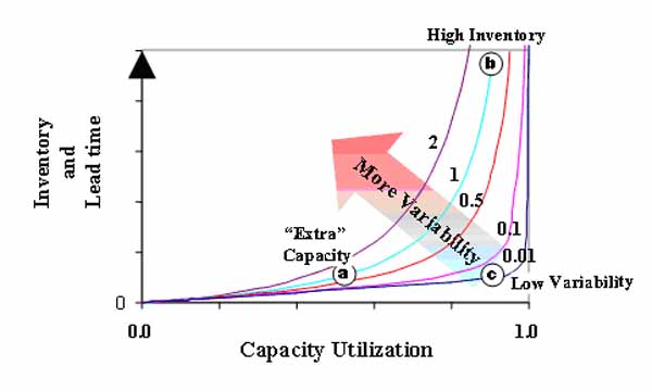 schmidt fig2, Variability Curse