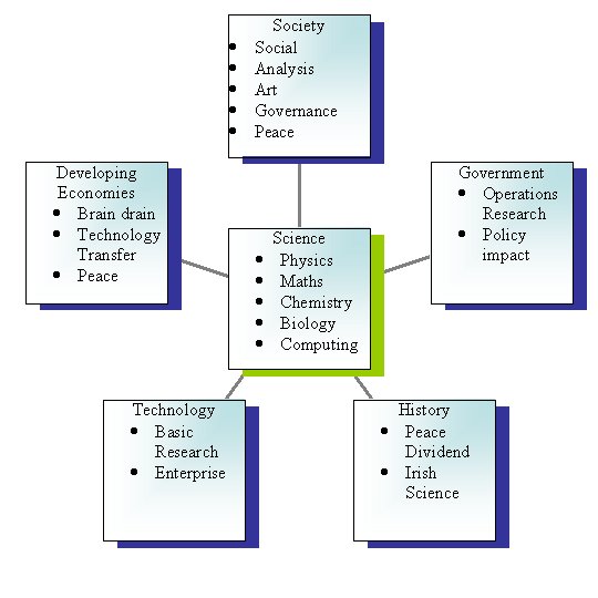 Bernal domains